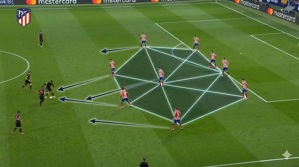 Ảnh phân tích chiến thuật tactical cam thực tế khối lùi sâu của Atletico Madrid với hệ thống vector đồ họa thể hiện sự di chuyển bọc lót đồng bộ.