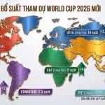 Bản đồ phân bổ suất tham dự World Cup 2026 toàn cầu. Chi tiết số lượng mở rộng: UEFA 16 suất (+3), CAF 9 suất (+4), AFC 8.5 suất (+4), CONMEBOL 6.5 suất (+2), CONCACAF 6.5 suất và OFC 1.5 suất. Đồ họa phân tích chiến thuật từ Thapcamtv.