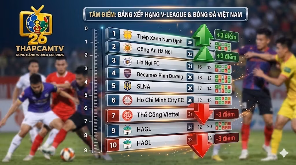 Cập nhật chi tiết biến động vị trí, sự thăng trầm trên bảng xếp hạng V-League mới nhất của các câu lạc bộ bóng đá Việt Nam trên Thapcamtv.