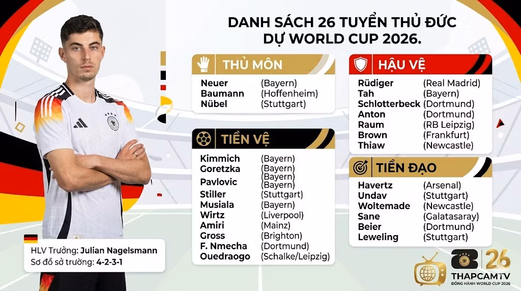 Infographic danh sách chính thức 26 cầu thủ Việt Nam tham dự World Cup 2026, bao gồm thủ môn, hậu vệ, tiền vệ và tiền đạo, cùng hình ảnh đại diện và thông tin HLV.