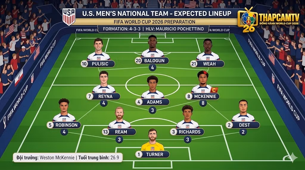 Đồ họa tổng hợp danh sách chính thức 26 cầu thủ đội tuyển Mỹ tham dự World Cup 2026 do HLV Pochettino công bố.