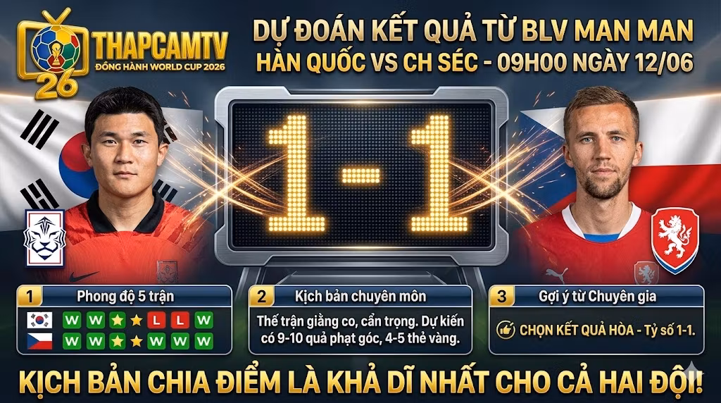 Bảng dự đoán kết quả tỷ số 1-1 trận Hàn Quốc vs CH Séc từ BLV Man Man, đi kèm phân tích phong độ và kịch bản chuyên môn