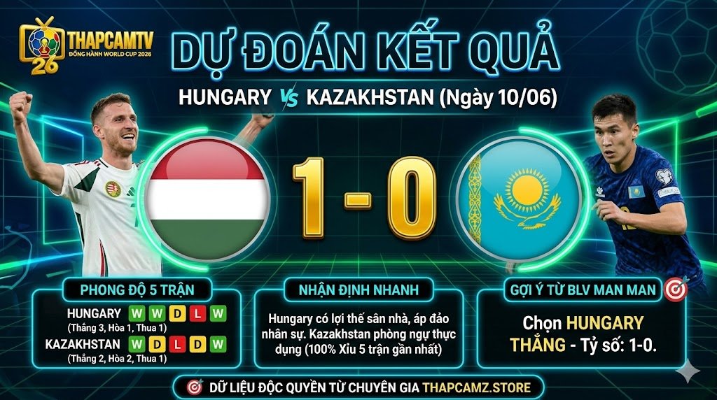 Dự đoán tỷ số trận Hungary vs Kazakhstan ngày 10/06, bảng thống kê phong độ và gợi ý kết quả chuyên môn độc quyền từ BLV Man Man trên hệ thống Thapcamz.store.