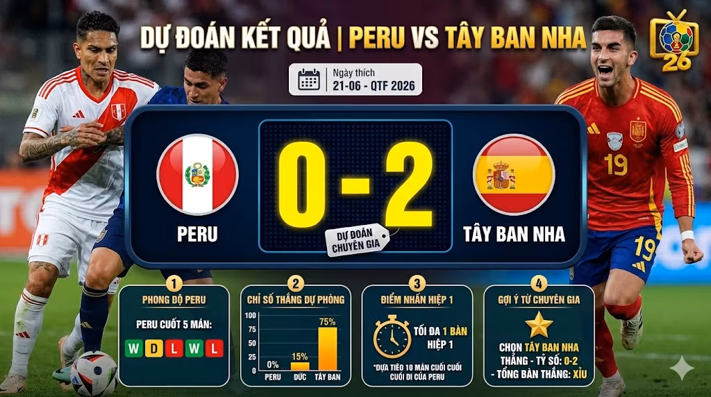 Dự đoán tỷ số kết quả trận đấu Peru vs Tây Ban Nha dựa trên dữ liệu chuyên môn và phong độ.