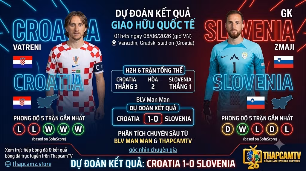 ThapcamTV Infographic: Luka Modric và Jan Oblak trong so sánh phong độ và lịch sử đối đầu (H2H) của Croatia vs Slovenia trước World Cup 2026