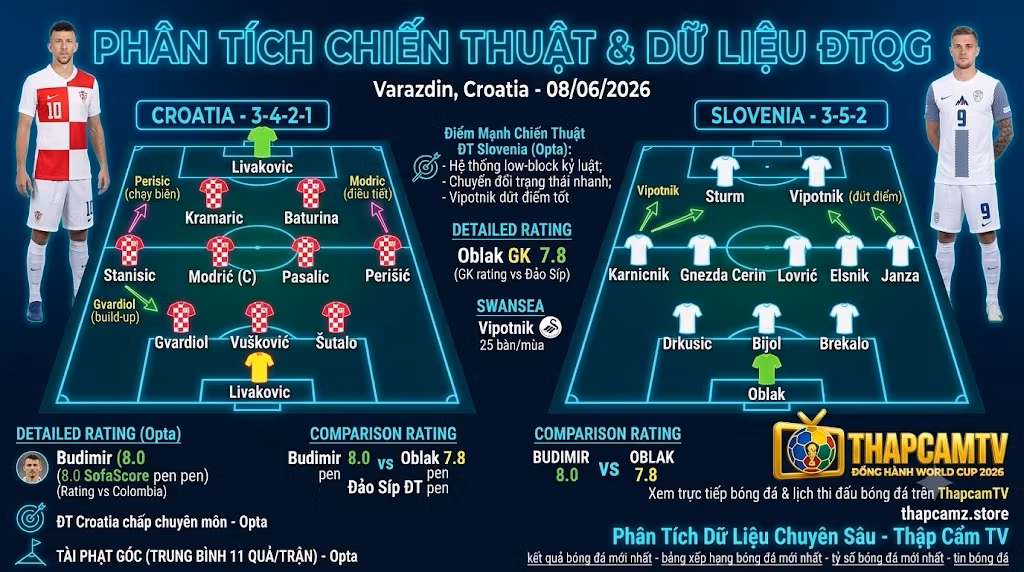 ThapcamTV Sơ đồ chiến thuật Neon 3D: Phân tích đội hình 3-4-2-1 Croatia với Gvardiol và 3-5-2 Slovenia với Vipotnik trên sa bàn sân Gradski stadion Varazdin