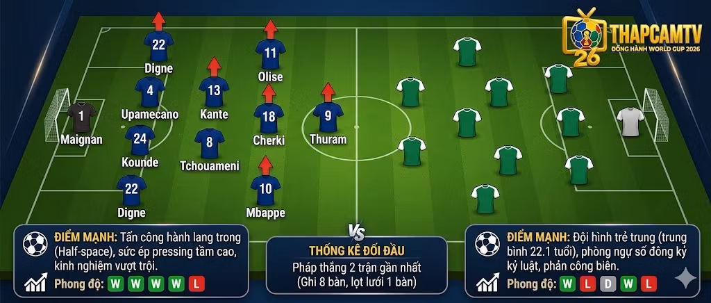 Phân tích chiến thuật chuyên sâu và sơ đồ sa bàn đội hình dự kiến trận Pháp vs Bắc Ireland dưới góc nhìn chuyên môn.