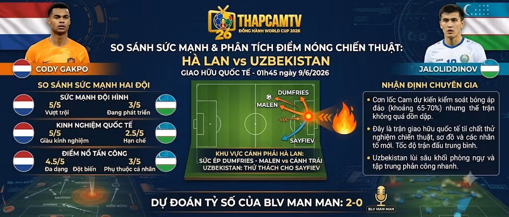 Phân tích điểm nóng chiến thuật và so sánh sức mạnh đội hình trận Hà Lan vs Uzbekistan