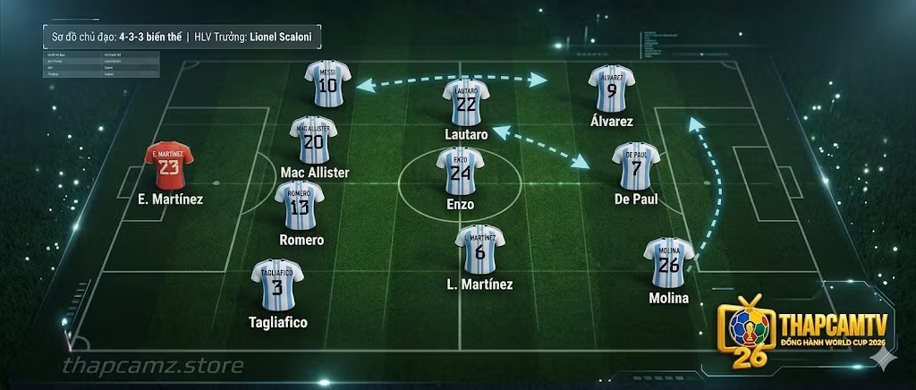 Sa bàn sơ đồ chiến thuật 4-3-3 biến thể của huấn luyện viên Lionel Scaloni áp dụng cho đội hình Argentina tại Thapcamtv