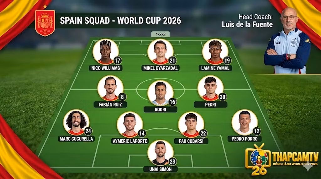 Sơ đồ chiến thuật 4-3-3 tối ưu của đội hình Tây Ban Nha tại World Cup 2026 do HLV Luis de la Fuente dẫn dắt.