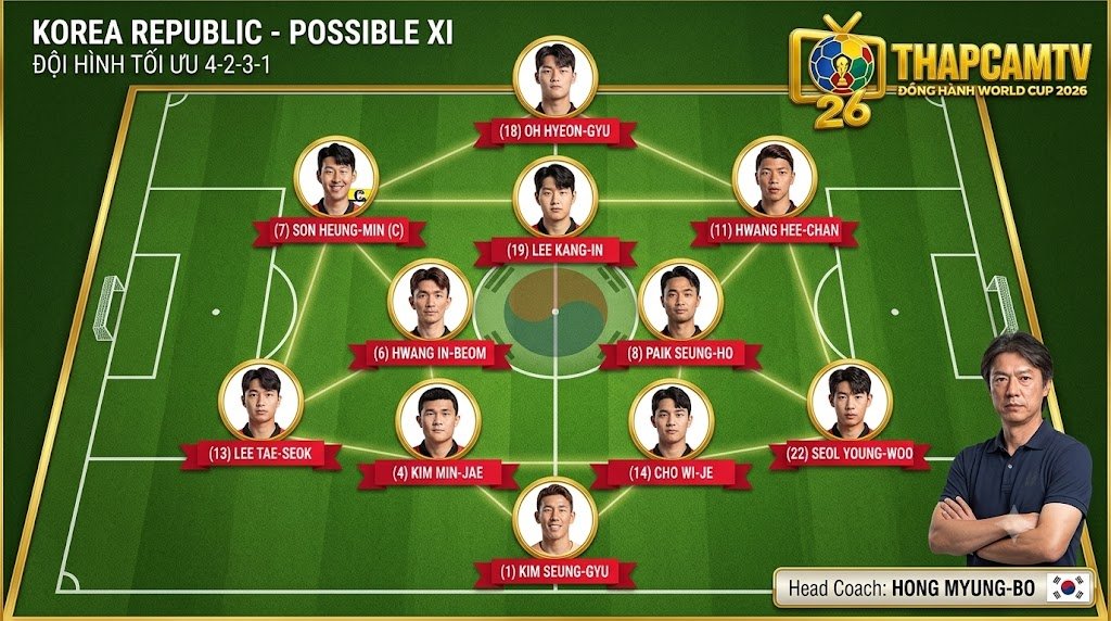 Sơ đồ chiến thuật 4-2-3-1 và đội hình ra sân dự kiến tối ưu nhất của tuyển Hàn Quốc tại World Cup 2026.