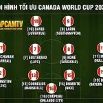 Sơ đồ chiến thuật 11 cầu thủ xuất phát tối ưu trong đội hình tuyển Canada tại World Cup 2026 do chuyên gia Thapcamtv phân tích