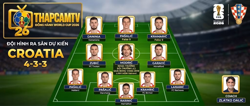 Đồ họa sơ đồ chiến thuật 4-3-3 dự kiến của đội tuyển Croatia tại World Cup 2026 trên nền sân cỏ, hiển thị 11 cầu thủ ra sân chính thức cùng HLV trưởng Zlatko Dalic, bao gồm các trụ cột như Modric và Gvardiol.