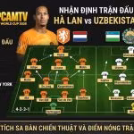 Sơ đồ đội hình dự kiến và thông tin trận đấu giao hữu quốc tế giữa Hà Lan vs Uzbekistan