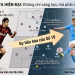 Sự suy tàn của Trequartista: Anchor Man, Gegenpressing, High Press, bóng đá hiện đại