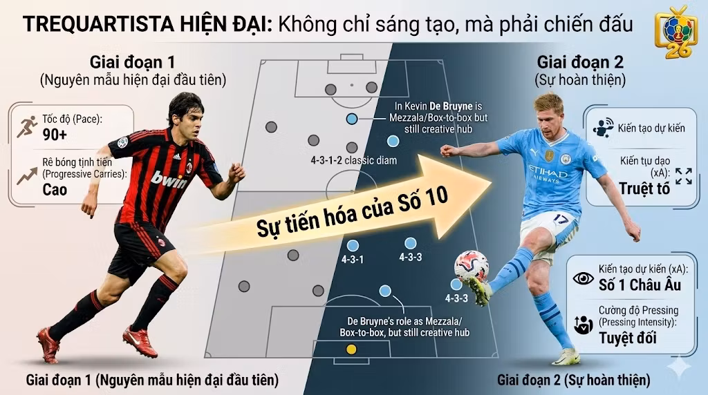 Trequartista Là Gì? Phân Tích Chiến Thuật Số 10 Cổ Điển | Thapcamtv