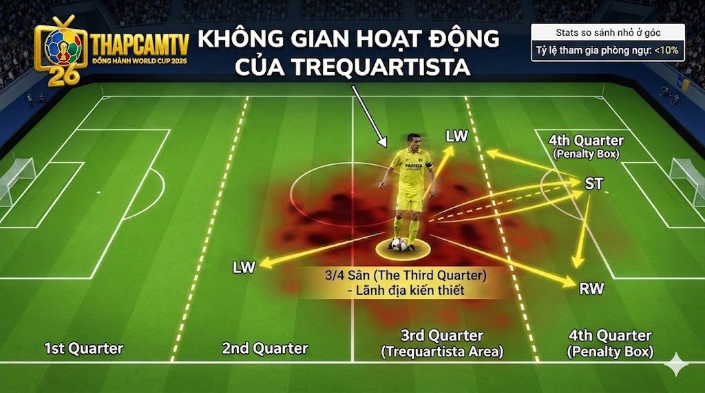 Định nghĩa Trequartista trong bóng đá: vị trí, vai trò và sơ đồ chiến thuật